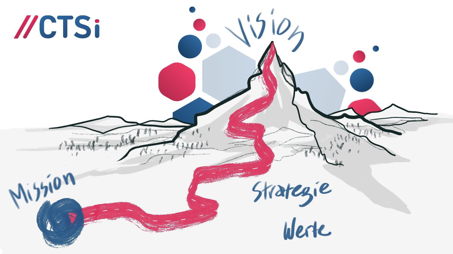 Illustration: Ein Weg führt von der Mission über Strategie und Werte hinauf zur Vision an der Bergspitze